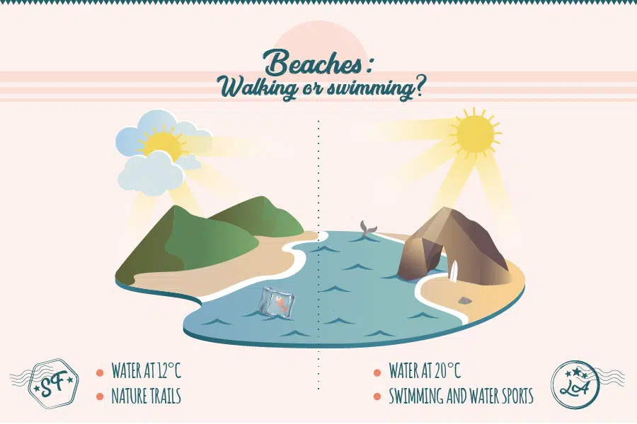 Beaches