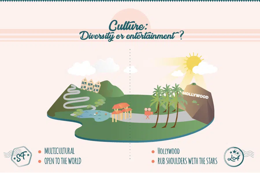 Culture-1