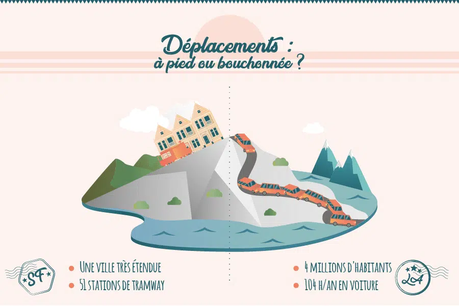Deplacements