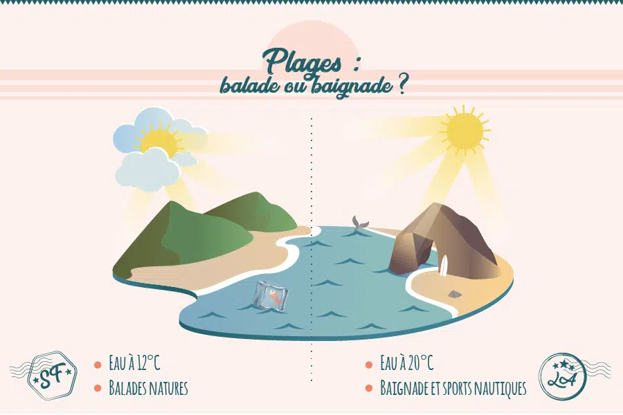 Plages