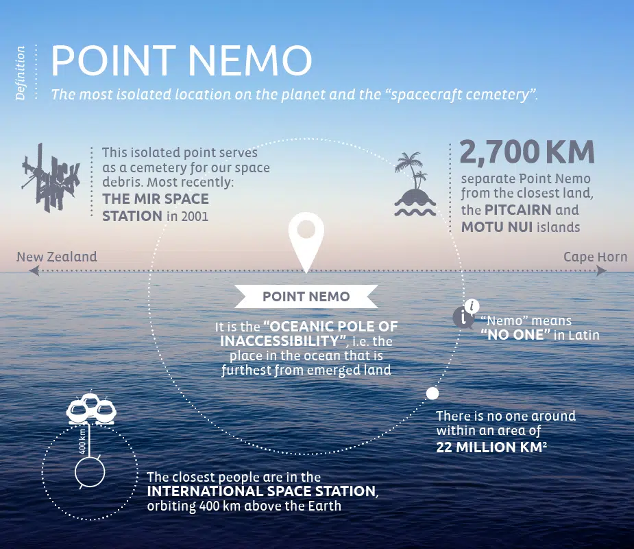 Point-Nemo-EN
