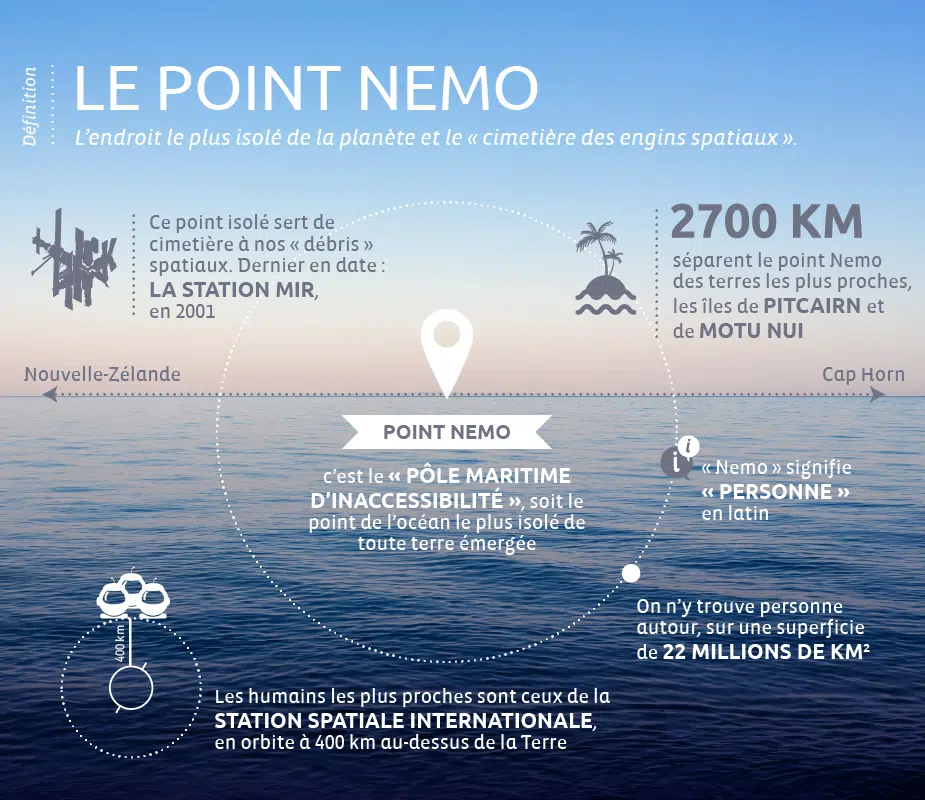 Point-Nemo-maj point-nemo