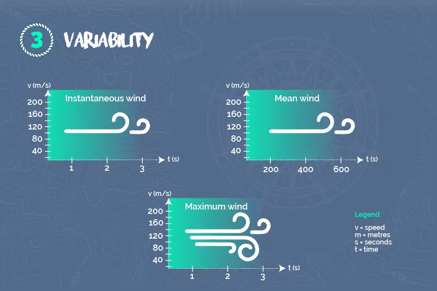 Variability