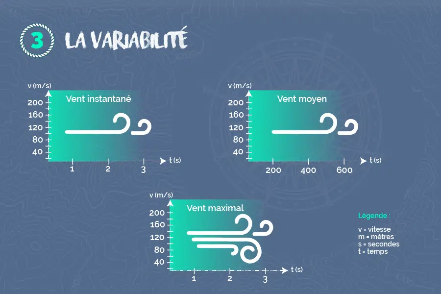 variabilite-du-vent-explication