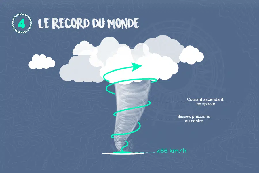 vent-record-du-monde