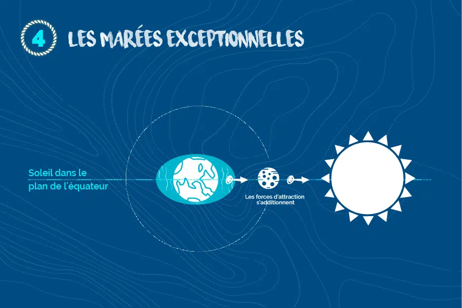 Les-marees-exceptionnelles