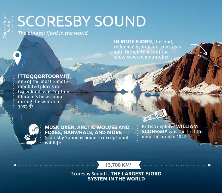 scoresby-sound-greenland Scoresby Sound in Greenland