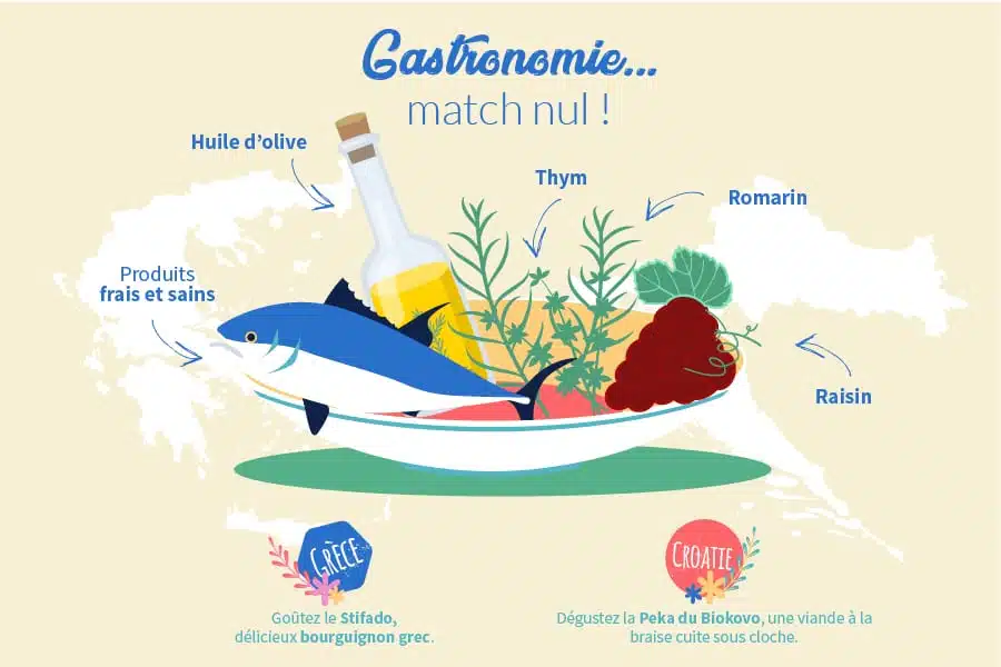 Croatie ou Grèce : choisir votre prochaine destination