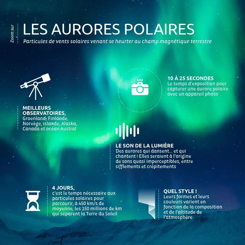aurore boréale