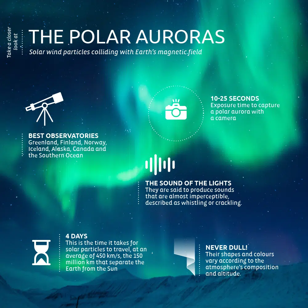 aurora borealis